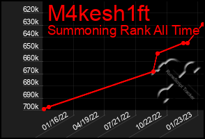 Total Graph of M4kesh1ft