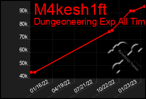 Total Graph of M4kesh1ft