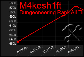 Total Graph of M4kesh1ft