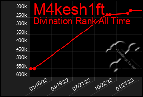 Total Graph of M4kesh1ft