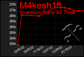 Total Graph of M4kesh1ft