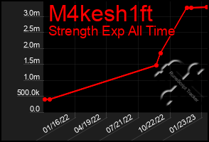 Total Graph of M4kesh1ft