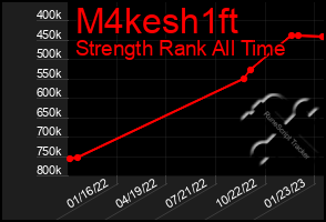 Total Graph of M4kesh1ft