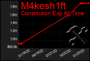 Total Graph of M4kesh1ft