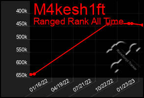 Total Graph of M4kesh1ft