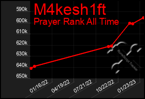 Total Graph of M4kesh1ft