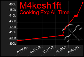Total Graph of M4kesh1ft
