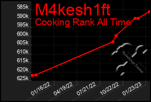 Total Graph of M4kesh1ft