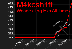 Total Graph of M4kesh1ft
