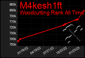 Total Graph of M4kesh1ft