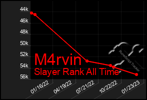 Total Graph of M4rvin