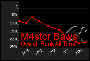 Total Graph of M4ster Baws