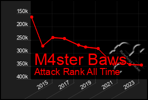 Total Graph of M4ster Baws