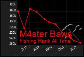 Total Graph of M4ster Baws