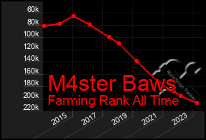 Total Graph of M4ster Baws