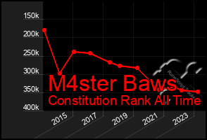 Total Graph of M4ster Baws