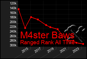 Total Graph of M4ster Baws