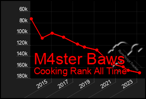 Total Graph of M4ster Baws