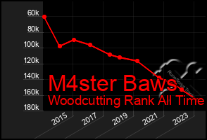 Total Graph of M4ster Baws