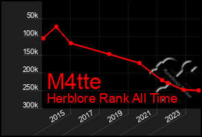 Total Graph of M4tte