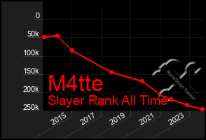 Total Graph of M4tte