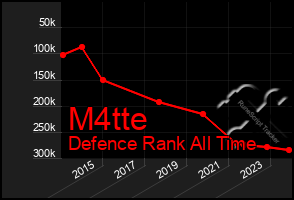 Total Graph of M4tte