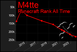 Total Graph of M4tte