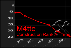 Total Graph of M4tte