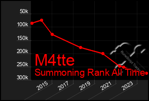 Total Graph of M4tte