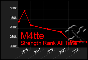 Total Graph of M4tte