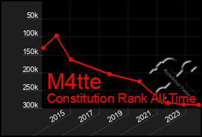 Total Graph of M4tte