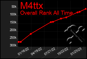 Total Graph of M4ttx