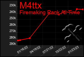 Total Graph of M4ttx