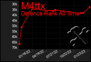 Total Graph of M4ttx