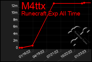 Total Graph of M4ttx