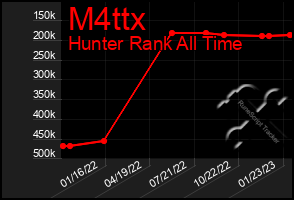 Total Graph of M4ttx