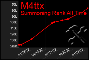 Total Graph of M4ttx