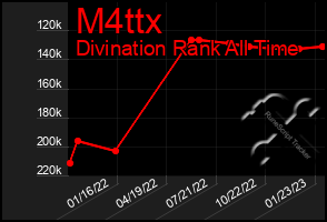 Total Graph of M4ttx