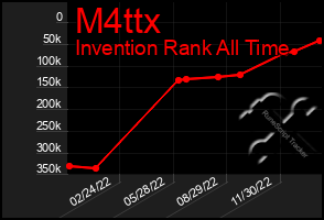 Total Graph of M4ttx