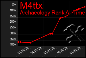 Total Graph of M4ttx