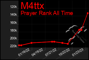 Total Graph of M4ttx