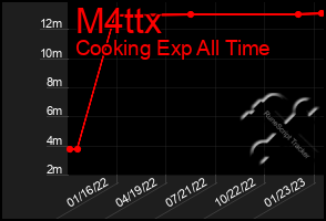 Total Graph of M4ttx