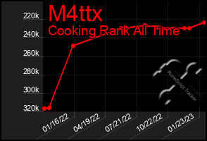 Total Graph of M4ttx