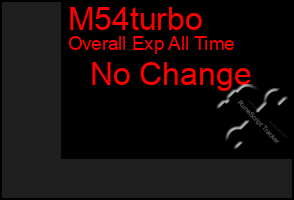 Total Graph of M54turbo