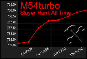 Total Graph of M54turbo