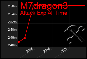 Total Graph of M7dragon3