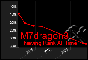 Total Graph of M7dragon3