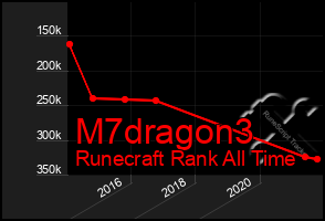 Total Graph of M7dragon3