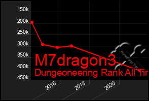 Total Graph of M7dragon3