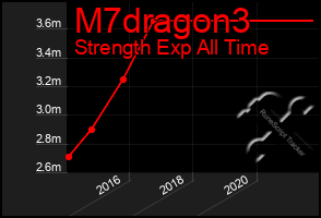 Total Graph of M7dragon3